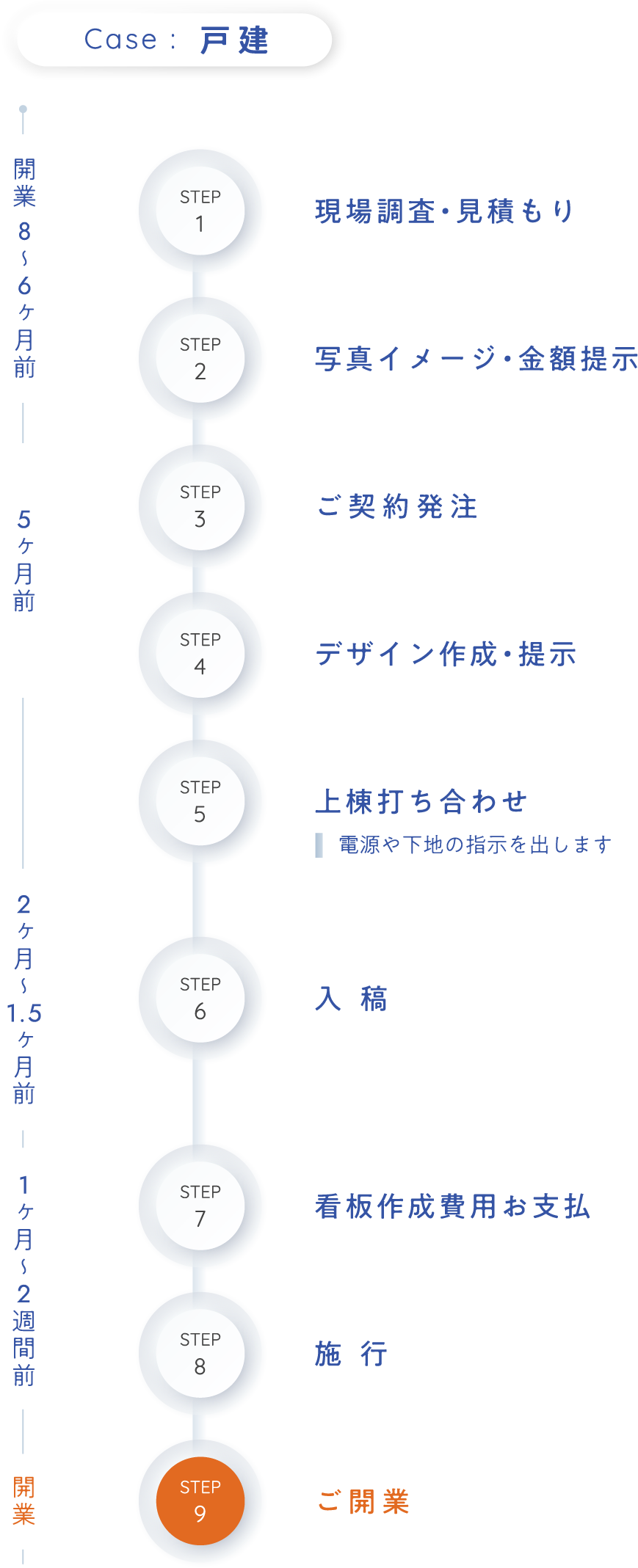 戸建の制作スケジュール